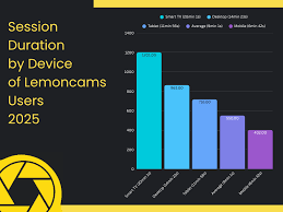Lemoncams Insights 2025 Highlights Live Camera Trends